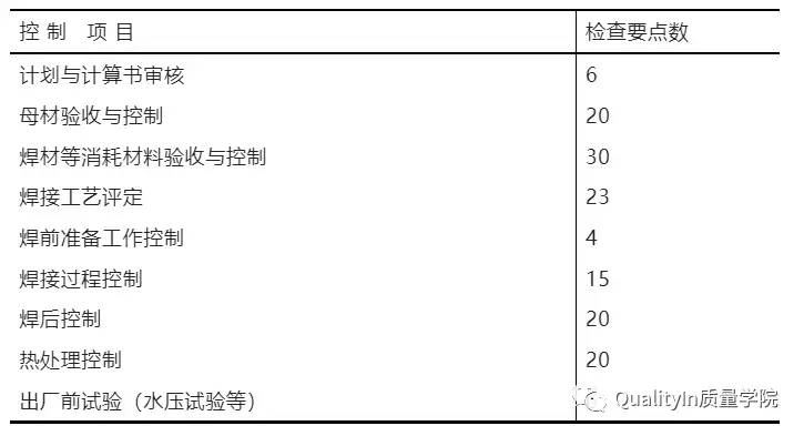 焊接质量控制，SQE必备知识点