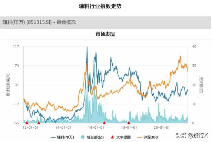 纺织服装之辅料行业投资价值分析报告-理解中国资本市场之行业篇