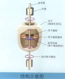 解析：压力传感器原理及应用