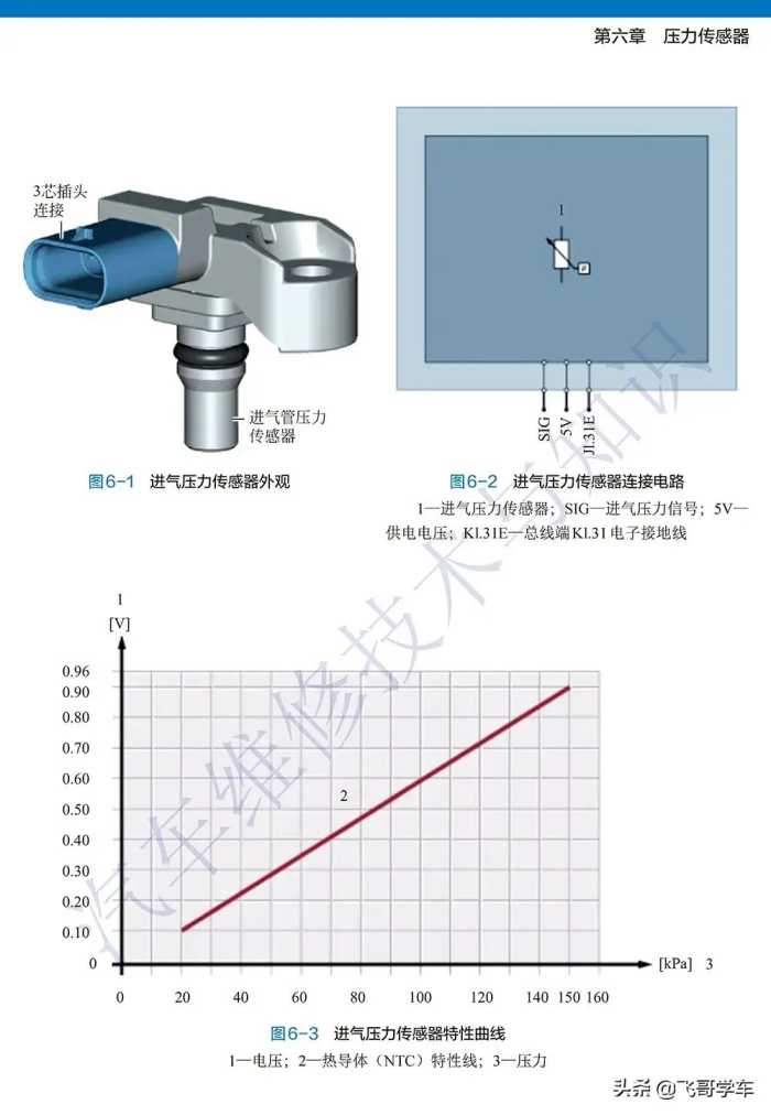 一文带你了解各种压力传感器的工作原理