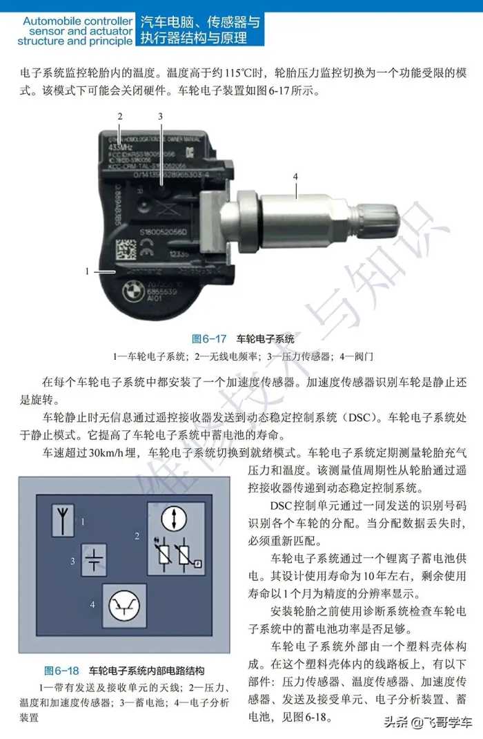 一文带你了解各种压力传感器的工作原理