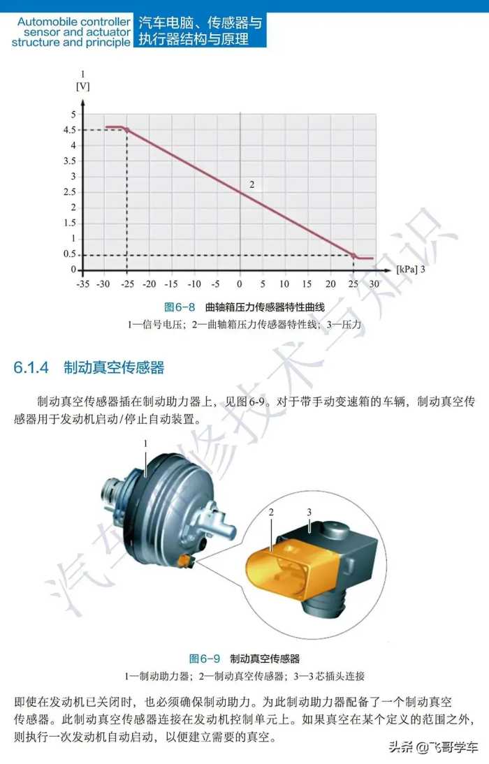 一文带你了解各种压力传感器的工作原理