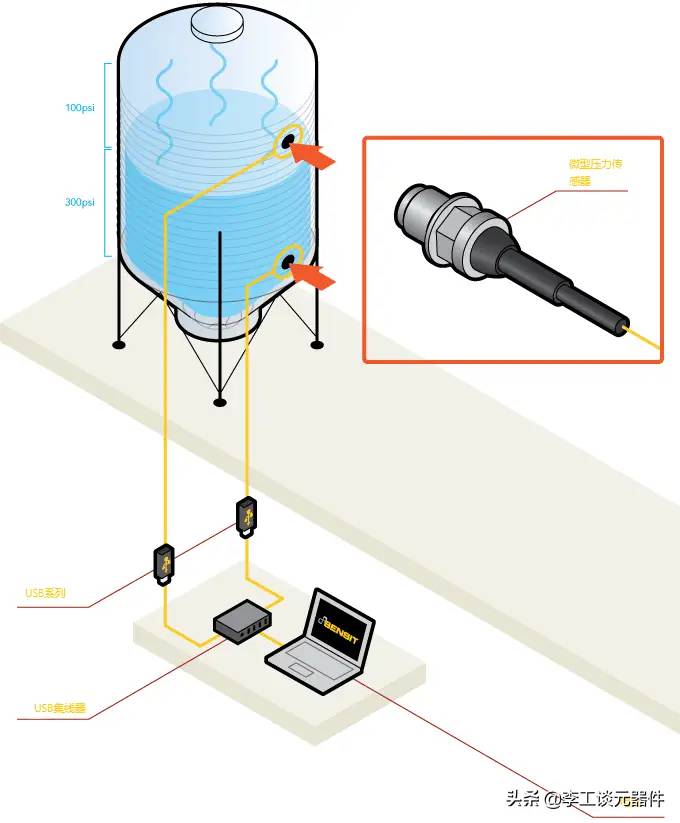 压力传感器工作原理详解，几分钟带你搞定压力传感器