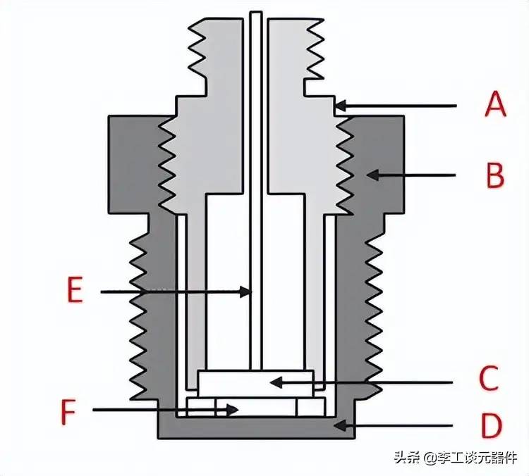 压力传感器工作原理详解，几分钟带你搞定压力传感器