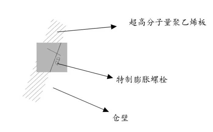 超高分子量聚乙烯板材（UHMW-PE）的使用方法