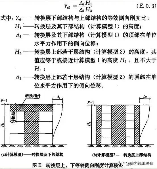 刚度比怎么算？经验公式都在这里了