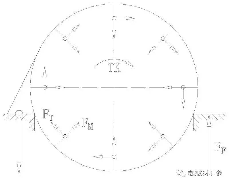 实用：机座的刚度近似计算办法