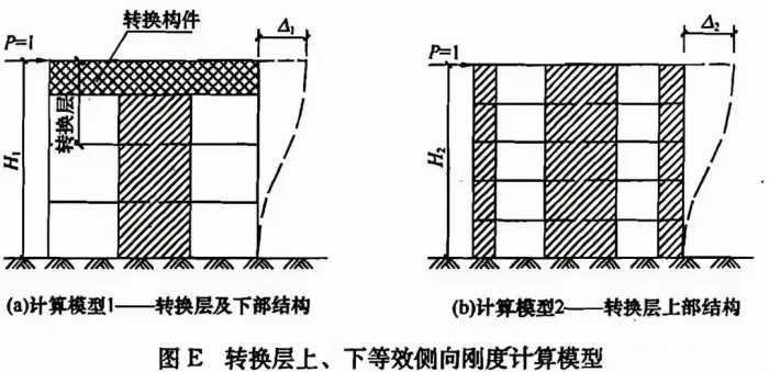 楼层刚度比的三种计算方法及应用