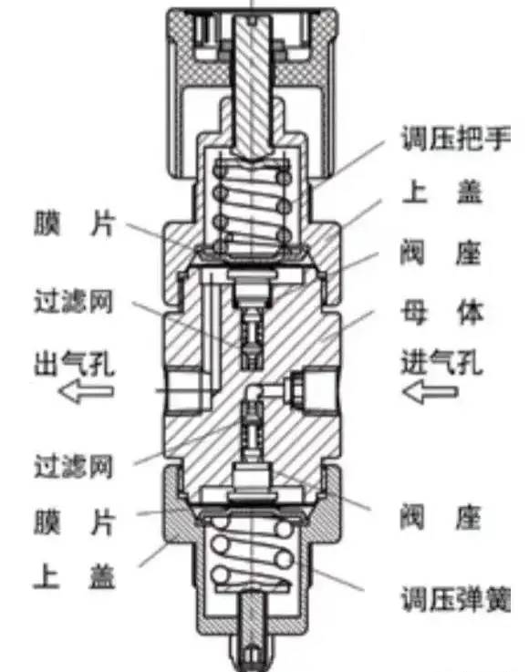 气体减压器的选型与安全