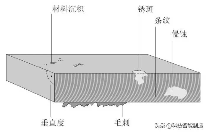 什么是激光切割？生活中你想不到的物品，都是靠激光切割完成的！