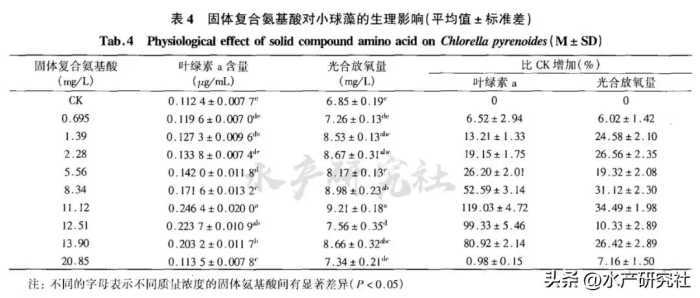 为什么别人塘的水色那么好？用了什么？