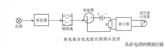 水质检测分光光度计工作原理及分类