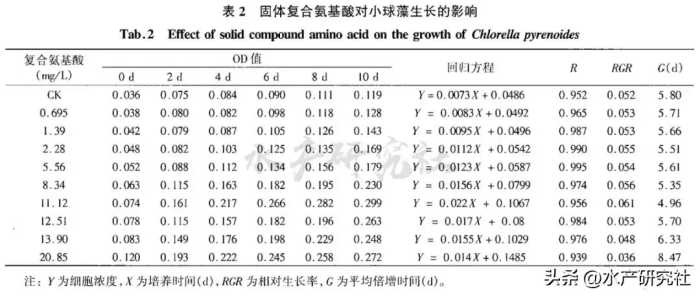 为什么别人塘的水色那么好？用了什么？