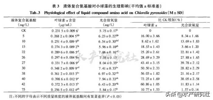 为什么别人塘的水色那么好？用了什么？