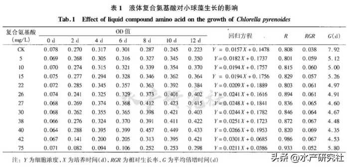 为什么别人塘的水色那么好？用了什么？