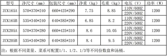 中式快餐的致胜法宝——电热保温炉