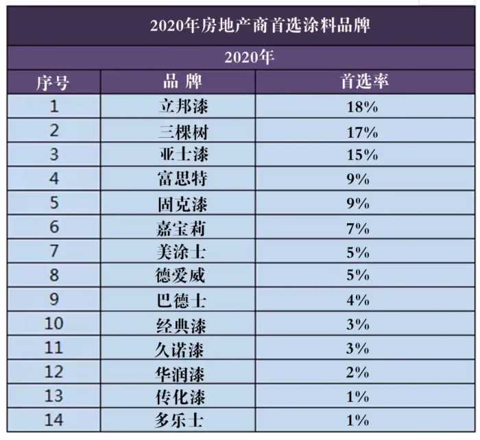 外墙材料趋势——真石漆篇（二）