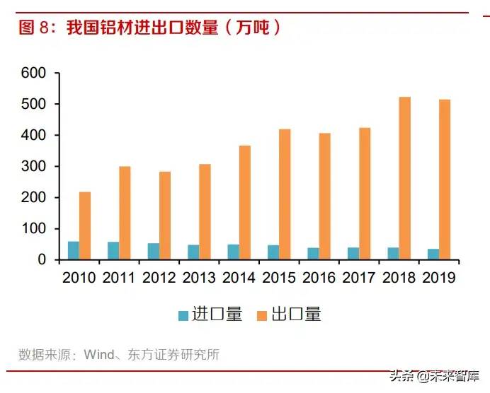 高端铝材行业研究：承新能源东风，需求进入爆发期