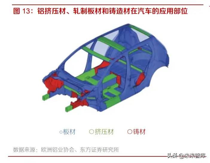 高端铝材行业研究：承新能源东风，需求进入爆发期