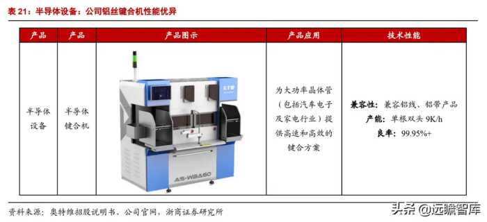 组件串焊设备龙头，奥特维：光伏、半导体、锂电设备多点开花