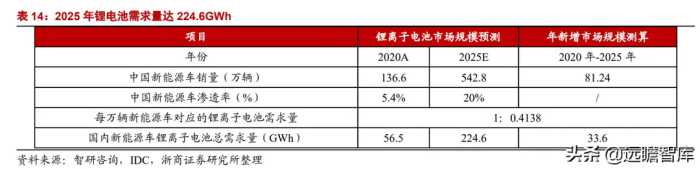 组件串焊设备龙头，奥特维：光伏、半导体、锂电设备多点开花