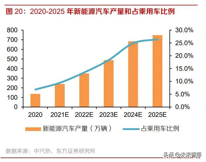 高端铝材行业研究：承新能源东风，需求进入爆发期