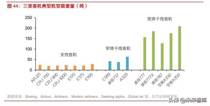 高端铝材行业研究：承新能源东风，需求进入爆发期