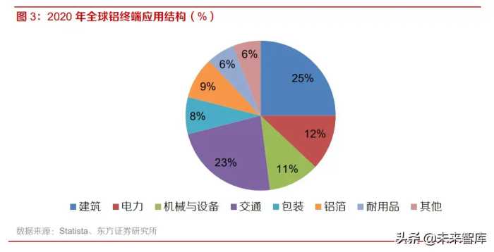 高端铝材行业研究：承新能源东风，需求进入爆发期