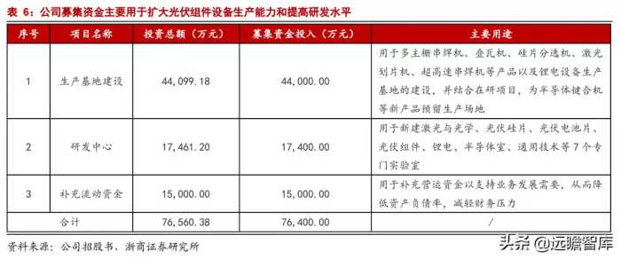 组件串焊设备龙头，奥特维：光伏、半导体、锂电设备多点开花