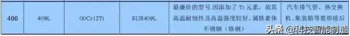 不锈钢知识详解，201、202、301、302、304不锈钢如何区分？