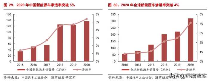 组件串焊设备龙头，奥特维：光伏、半导体、锂电设备多点开花