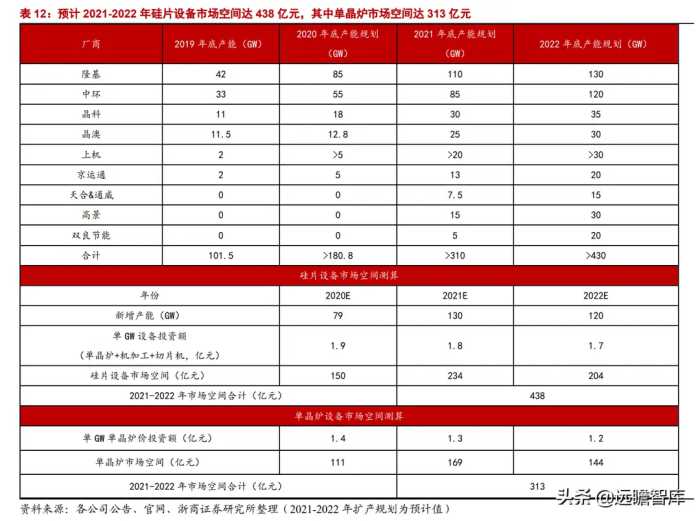 组件串焊设备龙头，奥特维：光伏、半导体、锂电设备多点开花