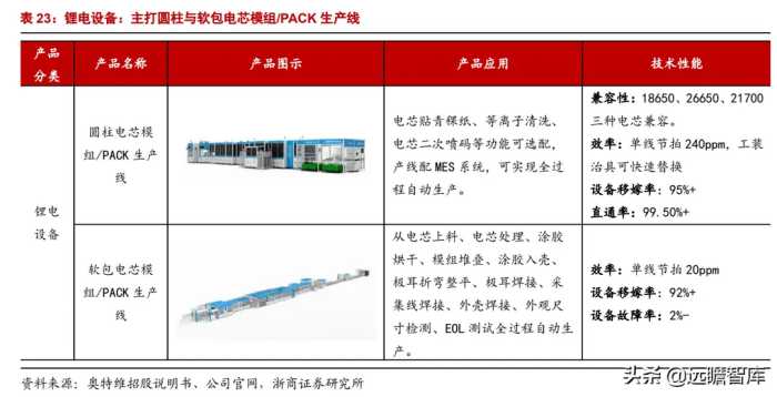 组件串焊设备龙头，奥特维：光伏、半导体、锂电设备多点开花