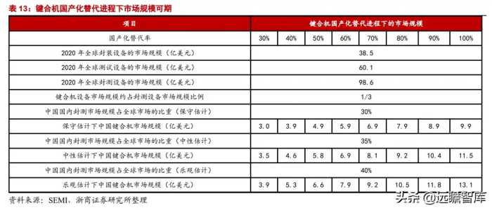 组件串焊设备龙头，奥特维：光伏、半导体、锂电设备多点开花