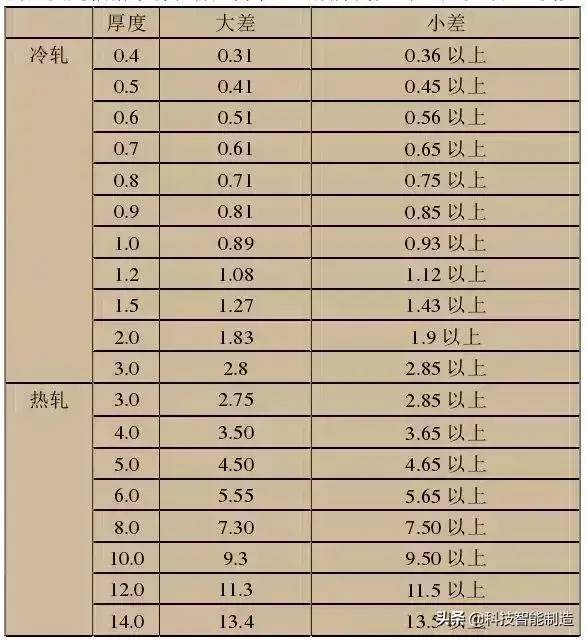 不锈钢知识详解，201、202、301、302、304不锈钢如何区分？