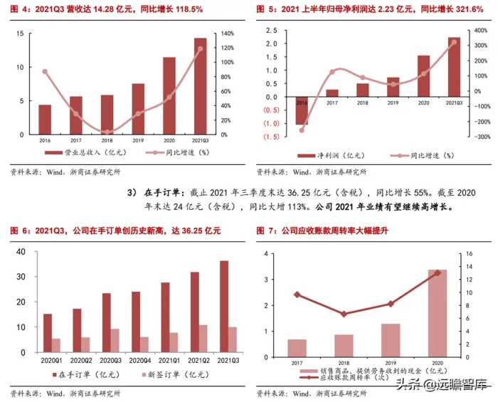 组件串焊设备龙头，奥特维：光伏、半导体、锂电设备多点开花