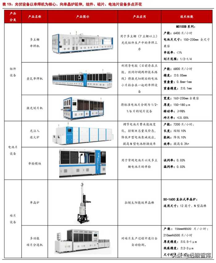 组件串焊设备龙头，奥特维：光伏、半导体、锂电设备多点开花