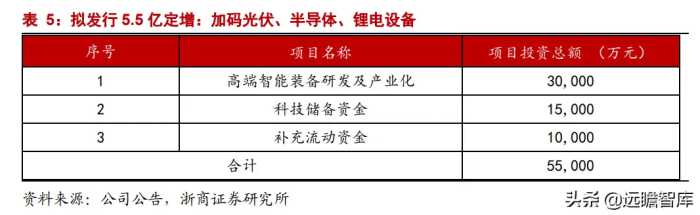 组件串焊设备龙头，奥特维：光伏、半导体、锂电设备多点开花