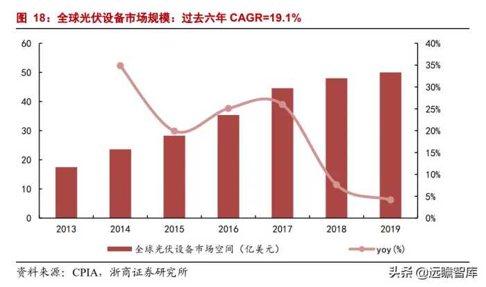 组件串焊设备龙头，奥特维：光伏、半导体、锂电设备多点开花