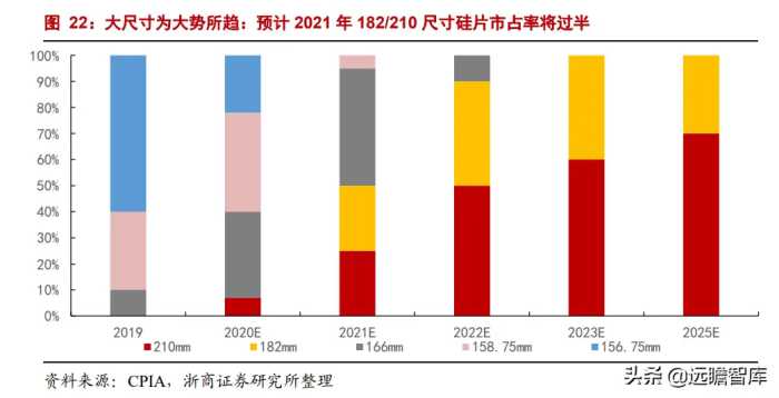 组件串焊设备龙头，奥特维：光伏、半导体、锂电设备多点开花