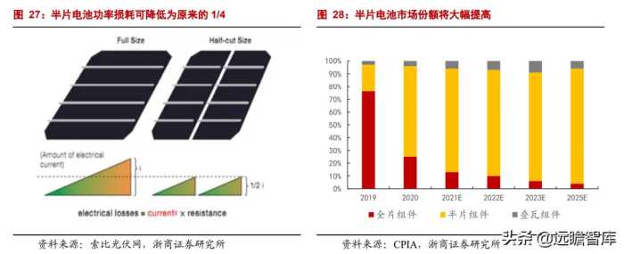 组件串焊设备龙头，奥特维：光伏、半导体、锂电设备多点开花