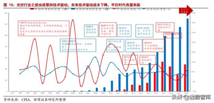 组件串焊设备龙头，奥特维：光伏、半导体、锂电设备多点开花