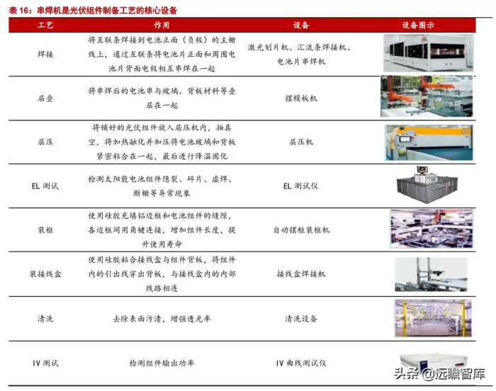 组件串焊设备龙头，奥特维：光伏、半导体、锂电设备多点开花