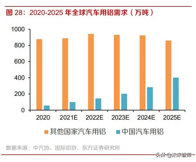 高端铝材行业研究：承新能源东风，需求进入爆发期