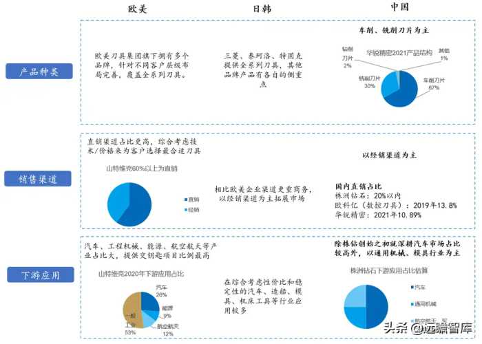 硬质合金刀具：国产替代为什么是现在？看国内外企业对比研究