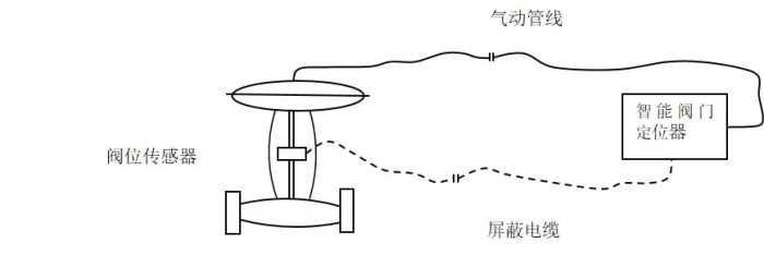 自控仪表工程设计：智能阀门定位器有什么功能及特点？