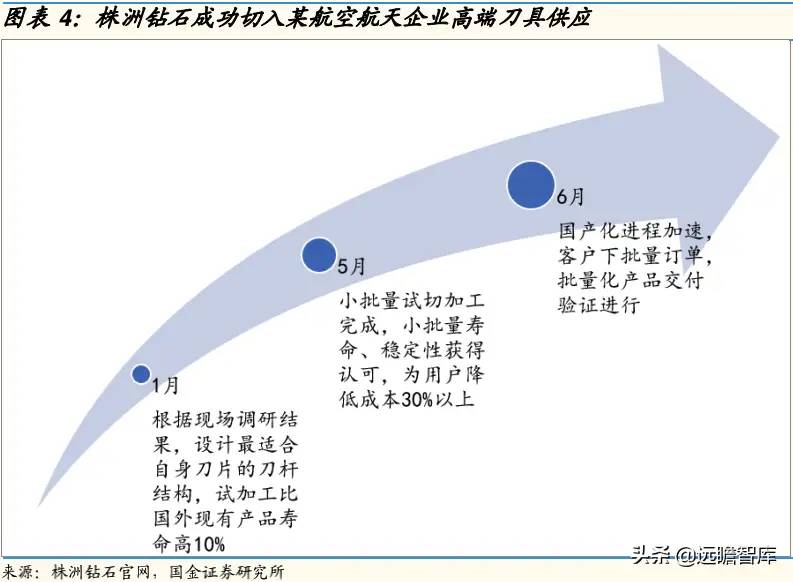 硬质合金刀具：国产替代为什么是现在？看国内外企业对比研究