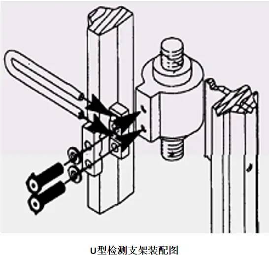 专业的西门子智能阀门定位器应用及故障处理方法