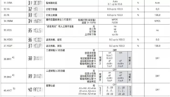 专业的西门子智能阀门定位器应用及故障处理方法