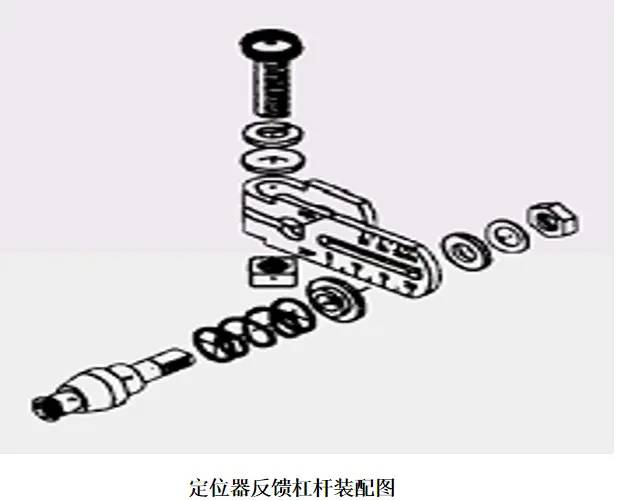 专业的西门子智能阀门定位器应用及故障处理方法